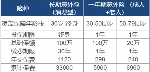長(zhǎng)期意外險(xiǎn)真的不值得買(mǎi)嗎?