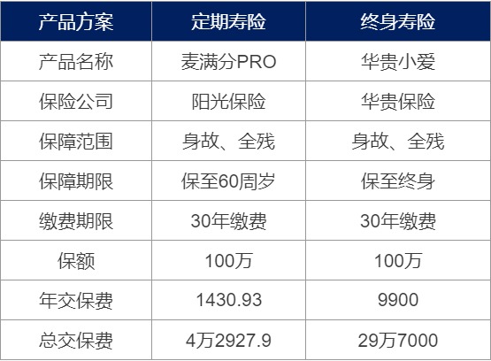 為什么要買壽險(xiǎn)？壽險(xiǎn)對我們有什么作用