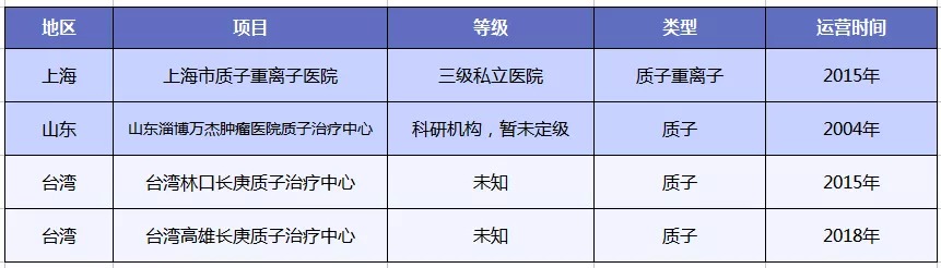 質(zhì)子重離子技術(shù)醫療險可以報銷(xiāo)嗎？