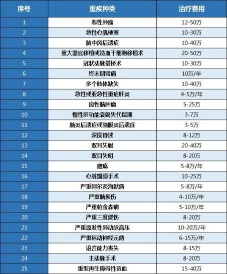 算一算：賠多少錢(qián)夠看病？