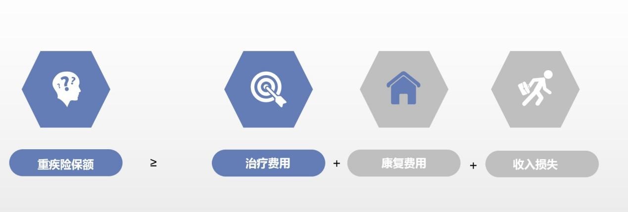 算一算：賠多少錢(qián)夠看病？