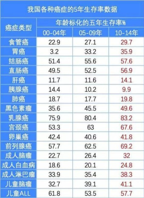 重疾險(xiǎn)：多一次賠付機(jī)會(huì)好不好？