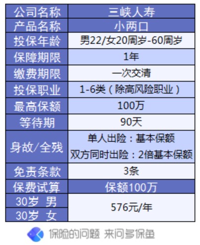 三峽小兩口一年期壽險(xiǎn)測評(píng)