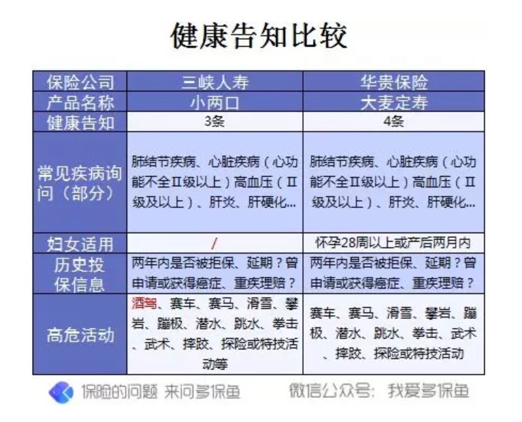 三峽小兩口一年期壽險(xiǎn)測評(píng)