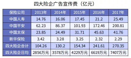 同樣是重疾險(xiǎn)，便宜就沒好貨
