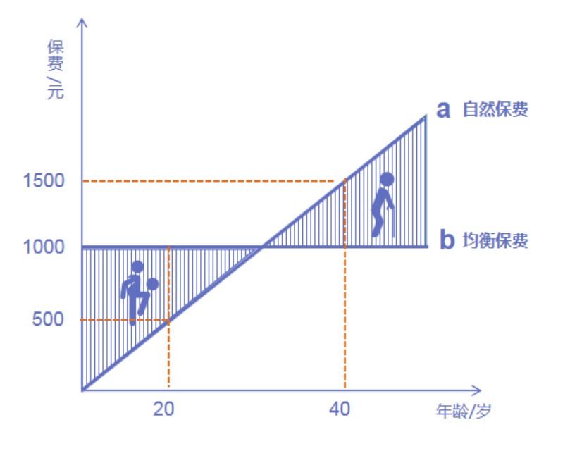 為什么過了猶豫期，保險(xiǎn)公司只退現(xiàn)金價(jià)值