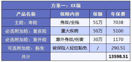如何實(shí)現(xiàn)高性價(jià)比買(mǎi)保險(xiǎn)