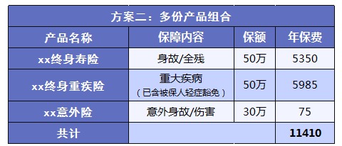 如何實(shí)現(xiàn)高性價(jià)比買(mǎi)保險(xiǎn)