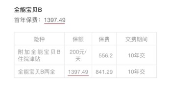 小孩投保，越早越好？盲目投保，錢包不保！
