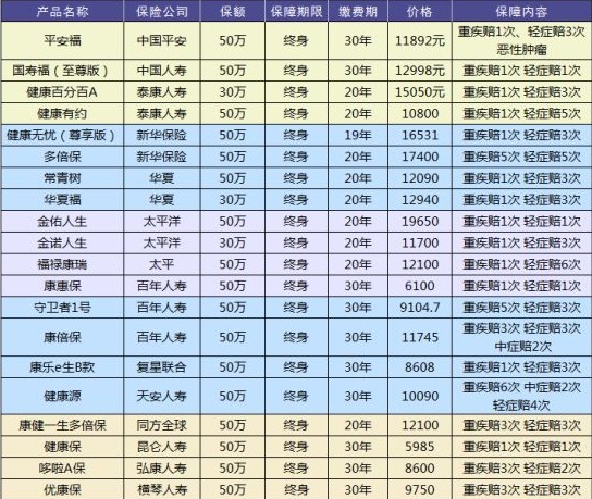 買保險(xiǎn)有哪些套路？市場(chǎng)上熱銷的保險(xiǎn)產(chǎn)品