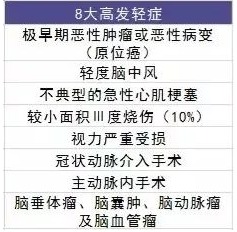 買保險(xiǎn)有哪些套路？市場(chǎng)上熱銷的保險(xiǎn)產(chǎn)品