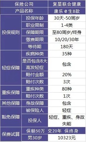 買保險(xiǎn)有哪些套路？市場(chǎng)上熱銷的保險(xiǎn)產(chǎn)品