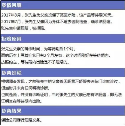 保險(xiǎn)理賠包含哪些內(nèi)容，如何定義理賠傷殘標(biāo)準(zhǔn)