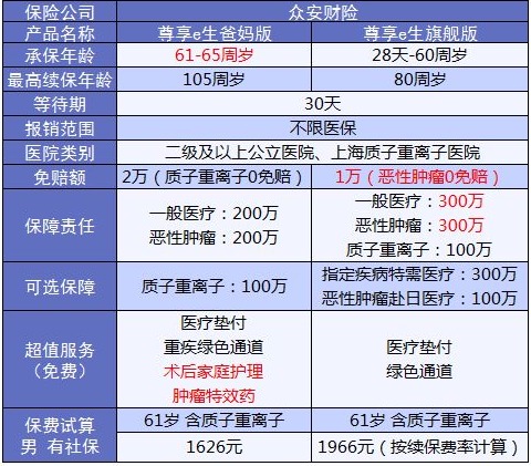 老人保險有哪些？給父母買什么保險好