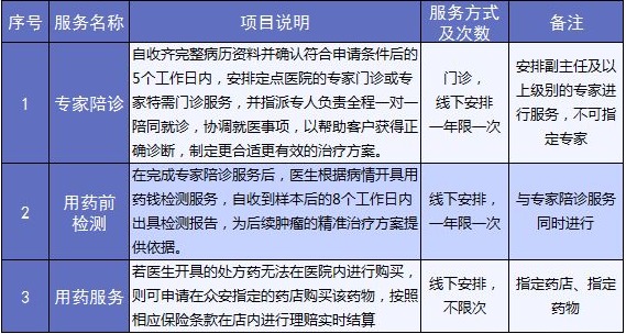 老人保險有哪些？給父母買什么保險好