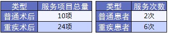 老人保險有哪些？給父母買什么保險好