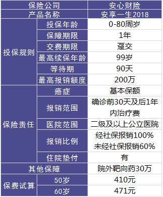 安心保險安享一生好不好？值不值得買(mǎi)？