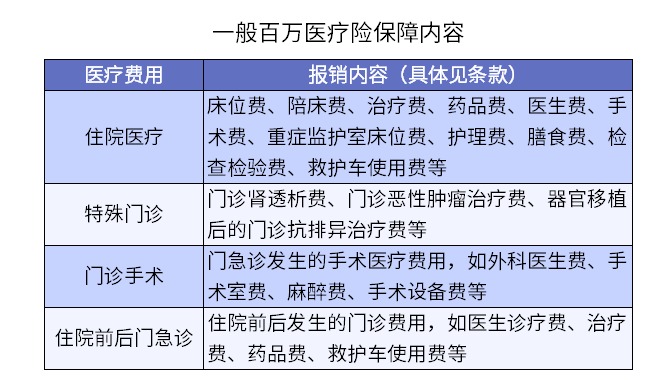 買了醫(yī)療險怕不賠？3個真實(shí)案例告訴你……