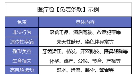 買了醫(yī)療險怕不賠？3個真實案例告訴你
