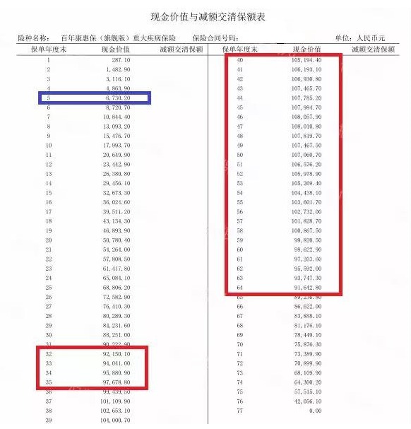 買(mǎi)消費(fèi)型重疾險(xiǎn)，沒(méi)生病就白花錢(qián)了嗎