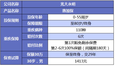誰(shuí)說(shuō)重疾險(xiǎn)很貴？這6種選擇你一定要知道