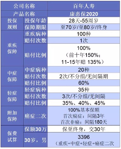 誰(shuí)說(shuō)重疾險(xiǎn)很貴？這6種選擇你一定要知道