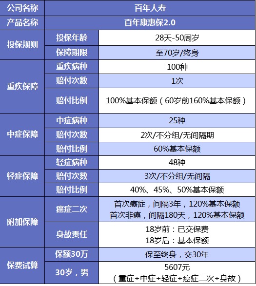 誰(shuí)說(shuō)重疾險(xiǎn)很貴？這6種選擇你一定要知道