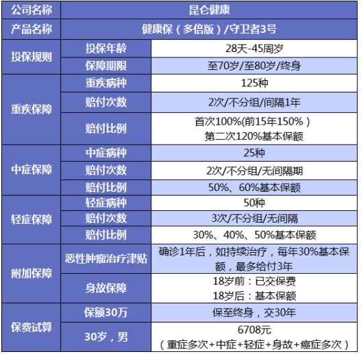 誰(shuí)說(shuō)重疾險(xiǎn)很貴？這6種選擇你一定要知道