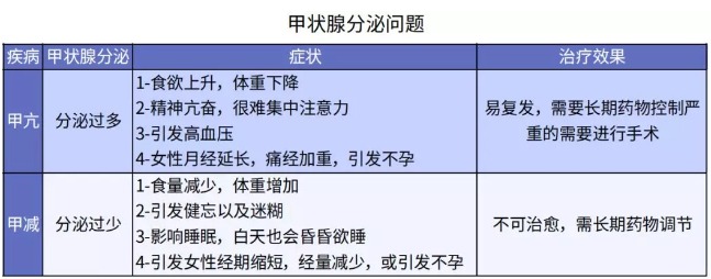 別慌，甲狀腺疾病還可以這樣投保！