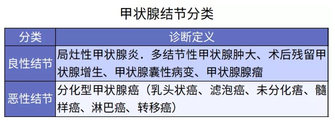 別慌，甲狀腺疾病還可以這樣投保！