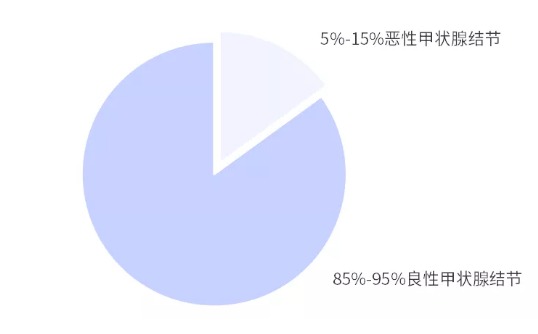 別慌，甲狀腺疾病還可以這樣投保！