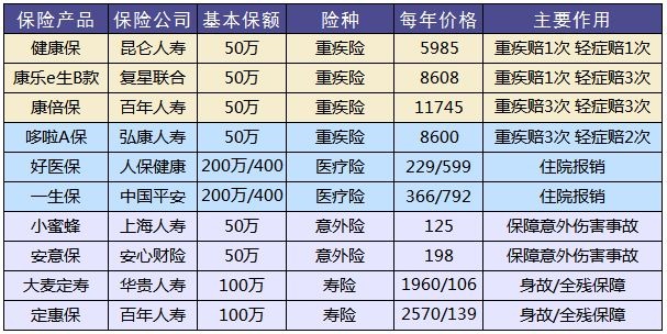 買(mǎi)保險，要避開(kāi)的3個(gè)地方！
