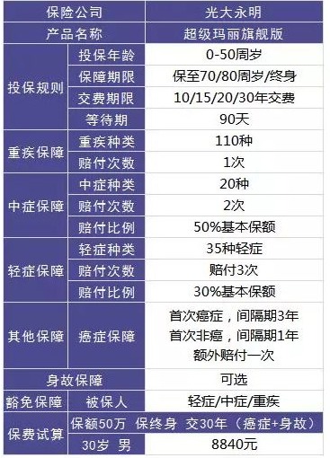 買(mǎi)保險，要避開(kāi)的3個(gè)地方！