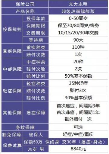 保險怎么買(mǎi)？避開(kāi)保險八個(gè)大潛規則