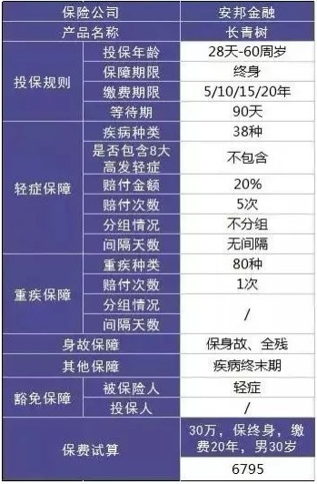 大家保險(xiǎn)公司好不好