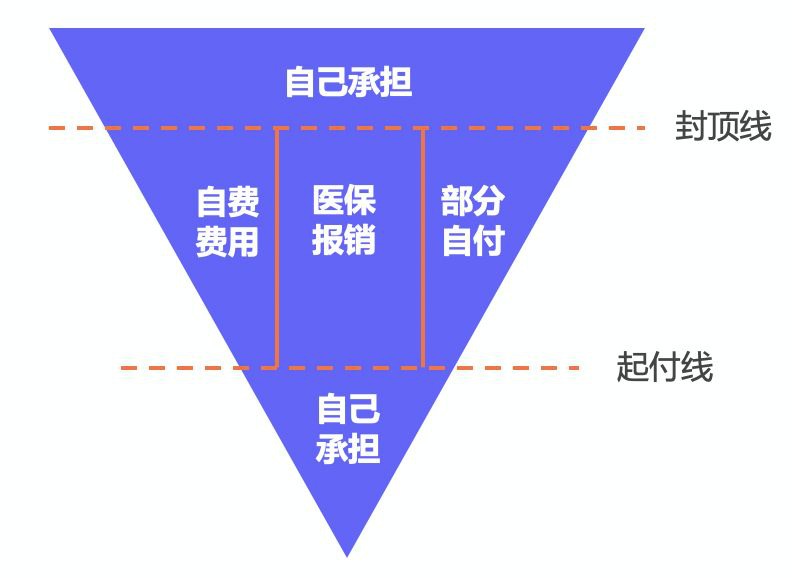 繳了這么多年醫保！病看得起嗎？
