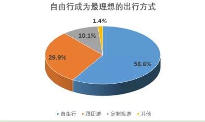 旅游意外險這東西有必要么？怎么選？有哪些注意事項？