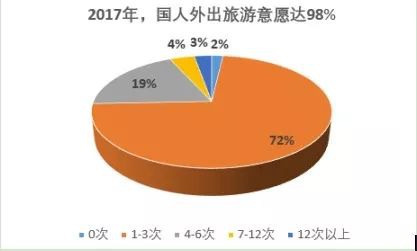 旅游意外險這東西有必要么？怎么選？有哪些注意事項？