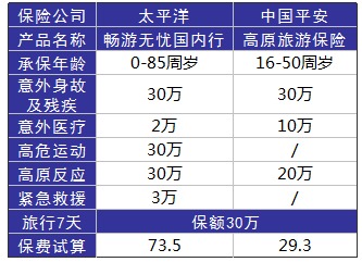 旅游意外險這東西有必要么？怎么選？有哪些注意事項？