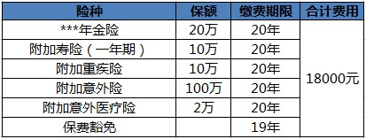 買(mǎi)保險白花錢(qián)？不清楚這些，不如不買(mǎi)！