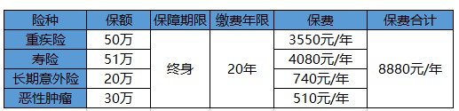 買(mǎi)保險白花錢(qián)？不清楚這些，不如不買(mǎi)！
