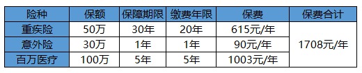 買(mǎi)保險白花錢(qián)？不清楚這些，不如不買(mǎi)！