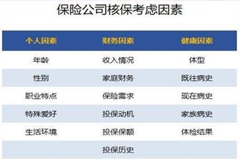 買保險需要注意什么問題？