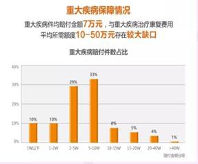 買保險需要注意什么問題？
