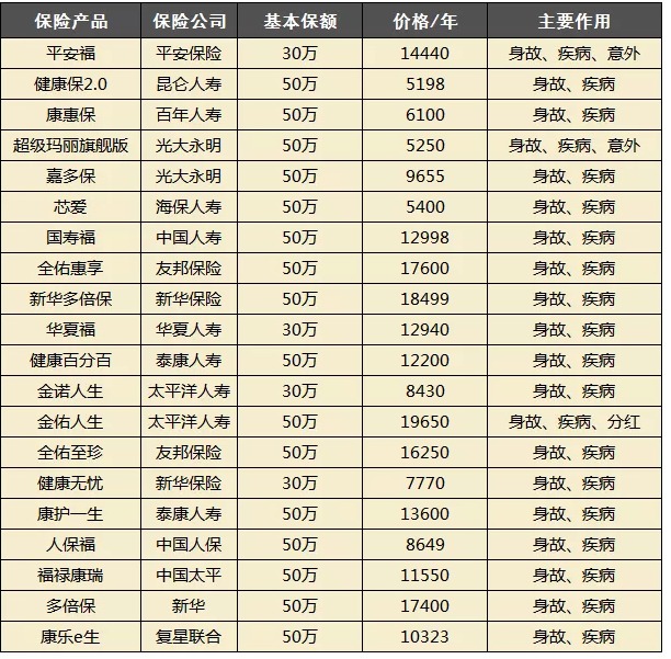 買(mǎi)保險都會(huì )被坑？很多坑其實(shí)是自己挖的！