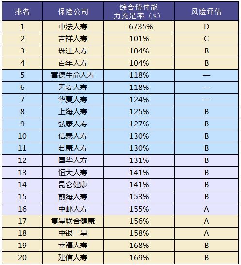 買(mǎi)保險和保險公司大小有關(guān)系嗎？