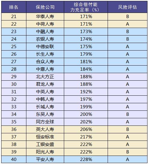 買(mǎi)保險和保險公司大小有關(guān)系嗎？