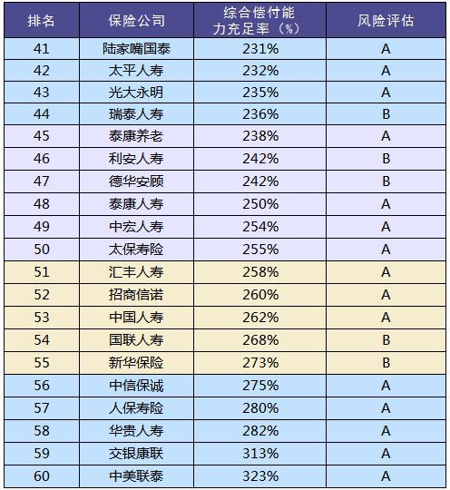 買(mǎi)保險和保險公司大小有關(guān)系嗎？