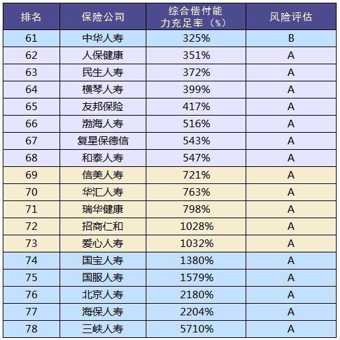 買(mǎi)保險和保險公司大小有關(guān)系嗎？