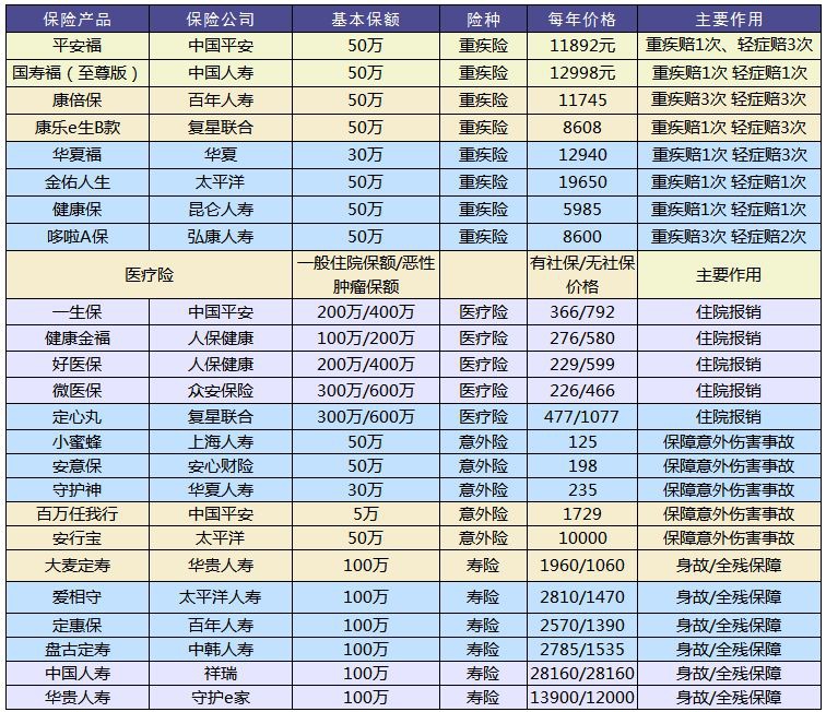 買(mǎi)保險和保險公司大小有關(guān)系嗎？